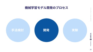 ABEJA,Inc.Allrightsreserved
 