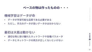 ABEJA,Inc.Allrightsreserved
•
•
•
•
 