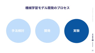 ABEJA,Inc.Allrightsreserved
 