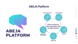 ABEJA,Inc.Allrightsreserved
Faster circulation of
high-volume data using
the ABEJA Platform
Data Collection Data Storage
Training
Deploying
Infering &
Retraining
 
