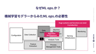 ABEJA,Inc.Allrightsreserved
 