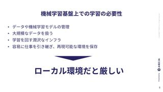 ABEJA,Inc.Allrightsreserved
•
•
•
•
 