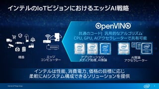 Internet of Things Group 7
エッジ
コンピューター
インテルは性能、消費電力、価格の目標に応じ
柔軟にAIシステム構成できるソリューションを提供
機器 アプリケーション、
メディア処理、AI推論
AI推論
アクセラレーター
共通のコード| 汎用的なアルゴリズム
CPU, GPU, AIアクセラレーターで共有可能
 
