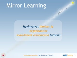 Mirror Learning Hyvinvoivat  ihmiset ja  organisaatiot saavuttavat erinomaisia  tuloksia 