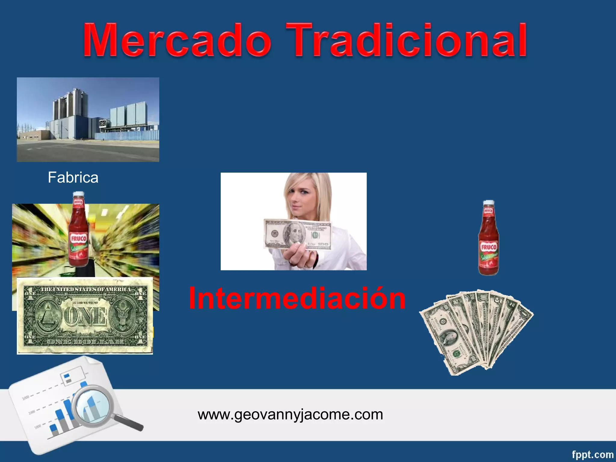 Fabrica




                   Intermediación
Consumidor Final




                   www.geovannyjacome.com
 