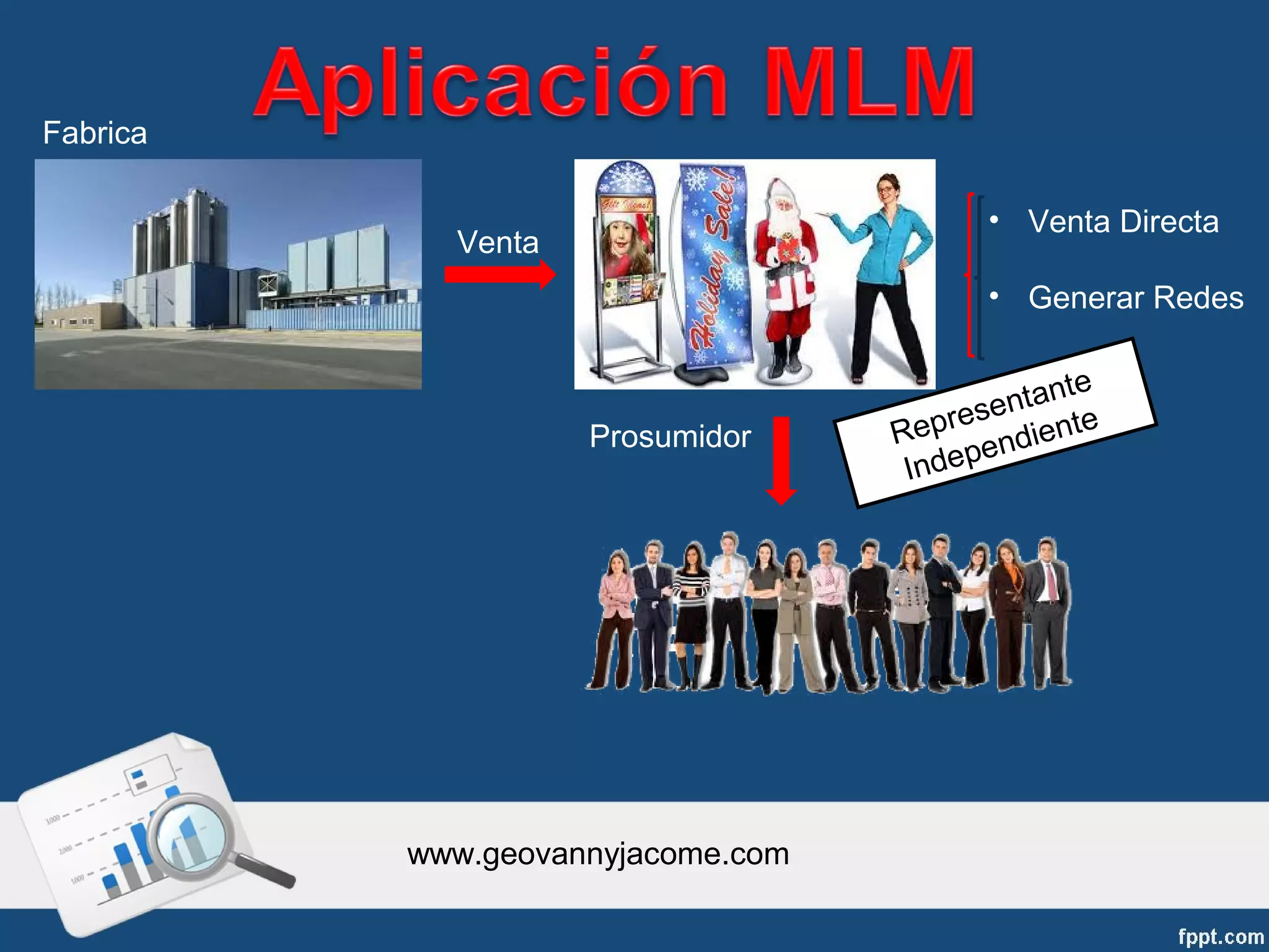 Fabrica

                                          • Venta Directa
            Venta
                                          • Generar Redes

                                                 te
                                          se ntan
                    Prosumidor     R epre diente
                                          en
                                    I ndep




          www.geovannyjacome.com
 