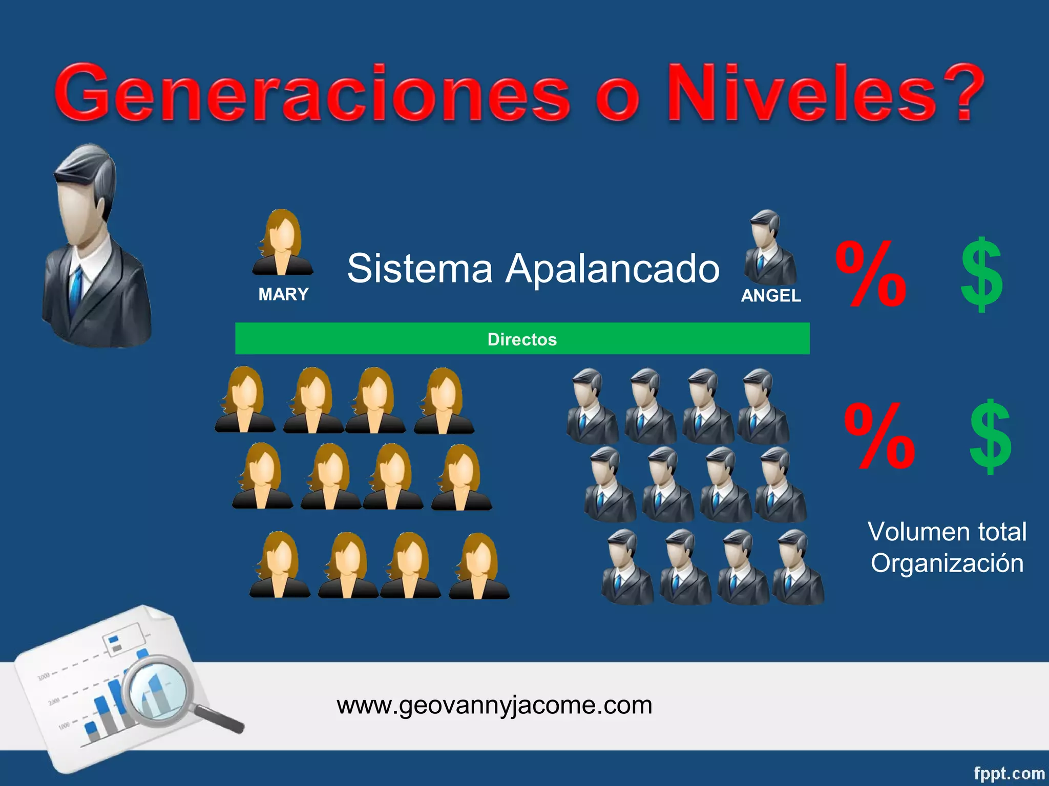MARY
       Sistema Apalancado
                 Directos
                                ANGEL   % $
                                        % $
                                        Volumen total
                                        Organización




       www.geovannyjacome.com
 
