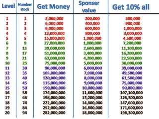 MLM MARKETING PLAN | PPSX