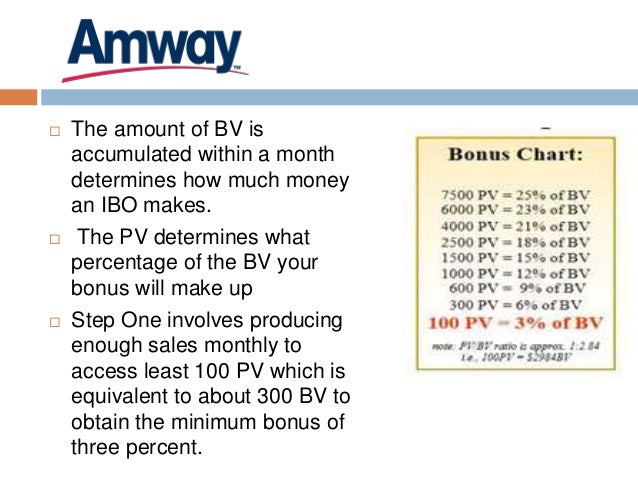 Pv Bv Amway Chart