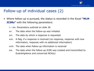 Monitoring of medical literature(MLM) | PPT