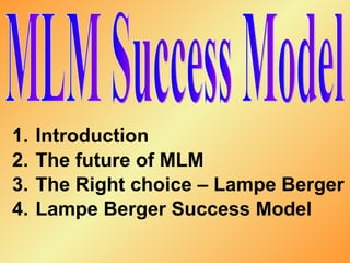[object Object],[object Object],[object Object],[object Object],MLM Success Model 