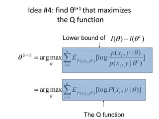 Idea #4: find θt+1 that maximizes
the Q function
)]
|
,
(
[log
max
arg
]
)
|
,
(
)
|
,
(
[log
max
arg
1
)
,
|
(
1
)
,
|
(
)
1
(








y
x
P
E
y
x
p
y
x
p
E
i
n
i
x
y
P
t
i
i
n
i
x
y
P
t
t
i
t
i







Lower bound of )
(
)
( t
l
l 
 
The Q function
 