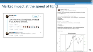 10
Market impact at the speed of light!
10
 