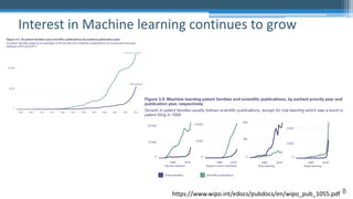 8
Interest in Machine learning continues to grow
https://www.wipo.int/edocs/pubdocs/en/wipo_pub_1055.pdf
 