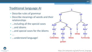 107
• Describe rules of grammar
• Describe meanings of words and their
relationships
• …including all the special cases
• ...and idioms
• ...and special cases for the idioms
• ...
• ...understand language!
Traditional language AI
https://en.wikipedia.org/wiki/Formal_language
 