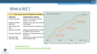 108
What is NLP ?
Jumping NLP Curves
https://ieeexplore.ieee.org/document/6786458/
 