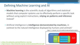 11
• Machine learning is the scientific study of algorithms and statistical
models that computer systems use to effectively perform a specific task
without using explicit instructions, relying on patterns and inference
instead1
• Artificial intelligence is intelligence demonstrated by machines, in
contrast to the natural intelligence displayed by humans and animals1
Defining Machine Learning and AI
11
1. https://en.wikipedia.org/wiki/Machine_learning
2. Figure Source: http://www.fsb.org/wp-content/uploads/P011117.pdf
 