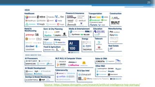 25
Source: https://www.cbinsights.com/research/artificial-intelligence-top-startups/
 