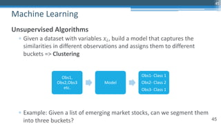 45
Unsupervised Algorithms
▫ Given a dataset with variables 𝑥!, build a model that captures the
similarities in different observations and assigns them to different
buckets => Clustering
▫ Example: Given a list of emerging market stocks, can we segment them
into three buckets?
Machine Learning
45
Obs1,
Obs2,Obs3
etc.
Model
Obs1- Class 1
Obs2- Class 2
Obs3- Class 1
 