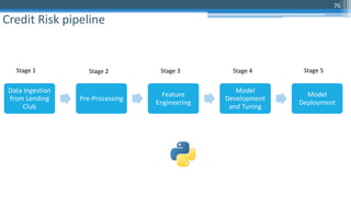 76
Credit Risk pipeline
Data Ingestion
from Lending
Club
Pre-Processing
Feature
Engineering
Model
Development
and Tuning
Model
Deployment
Stage 1 Stage 2 Stage 3 Stage 4 Stage 5
 