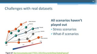 79
All scenarios haven’t
played out
• Stress scenarios
• What-if scenarios
Challenges with real datasets
Figure ref: http://www.actuaries.org/CTTEES_SOLV/Documents/StressTestingPaper.pdf
 