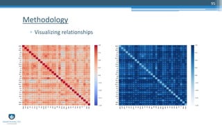 95
▫ Visualizing relationships
Methodology
 