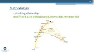 96
▫ Visualizing relationships
https://scikit-learn.org/stable/modules/manifold.html#manifold
Methodology
 