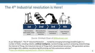 6
The 4th Industrial revolution is Here!
Source: Christoph Roser at AllAboutLean.com
As per Wikipedia*, “The 4th Industrial Revolution ….. marked by emerging technology breakthroughs in a
number of fields, including robotics, artificial intelligence, nanotechnology, quantum computing, biotechnology,
the Internet of Things, the Industrial Internet of Things (IIoT), decentralized consensus, fifth-generation wireless
technologies (5G), additive manufacturing/3D printing and fully autonomous vehicles.”
* https://en.wikipedia.org/wiki/Fourth_Industrial_Revolution
 