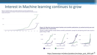8
Interest in Machine learning continues to grow
https://www.wipo.int/edocs/pubdocs/en/wipo_pub_1055.pdf
 