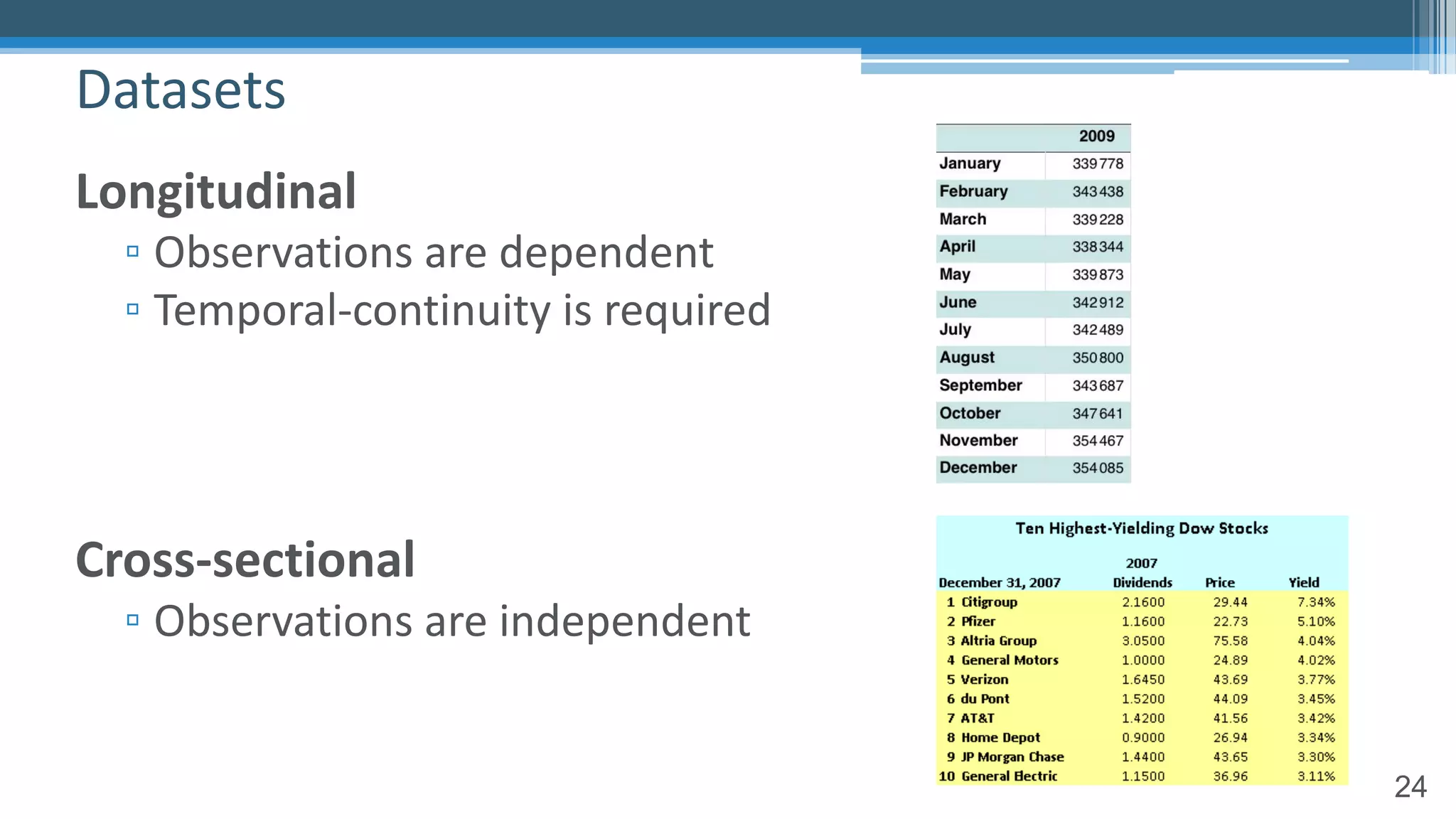 24
Longitudinal
▫ Observations are dependent
▫ Temporal-continuity is required
Cross-sectional
▫ Observations are independent
Datasets
 