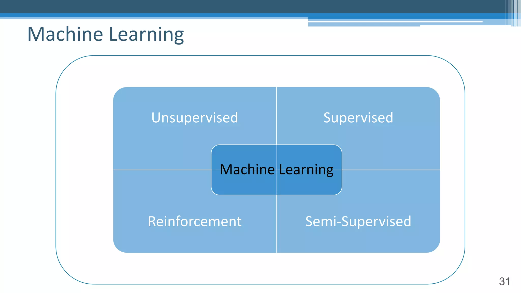 31
Machine Learning
Unsupervised Supervised
Reinforcement Semi-Supervised
Machine Learning
 