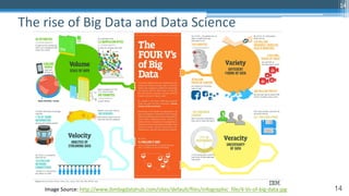 14
The rise of Big Data and Data Science
14
Image Source: http://www.ibmbigdatahub.com/sites/default/files/infographic_file/4-Vs-of-big-data.jpg
 