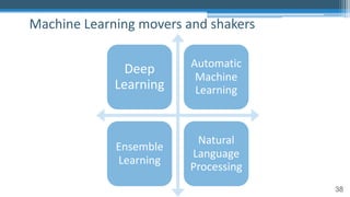 38
Machine Learning movers and shakers
Deep
Learning
Automatic
Machine
Learning
Ensemble
Learning
Natural
Language
Processing
 