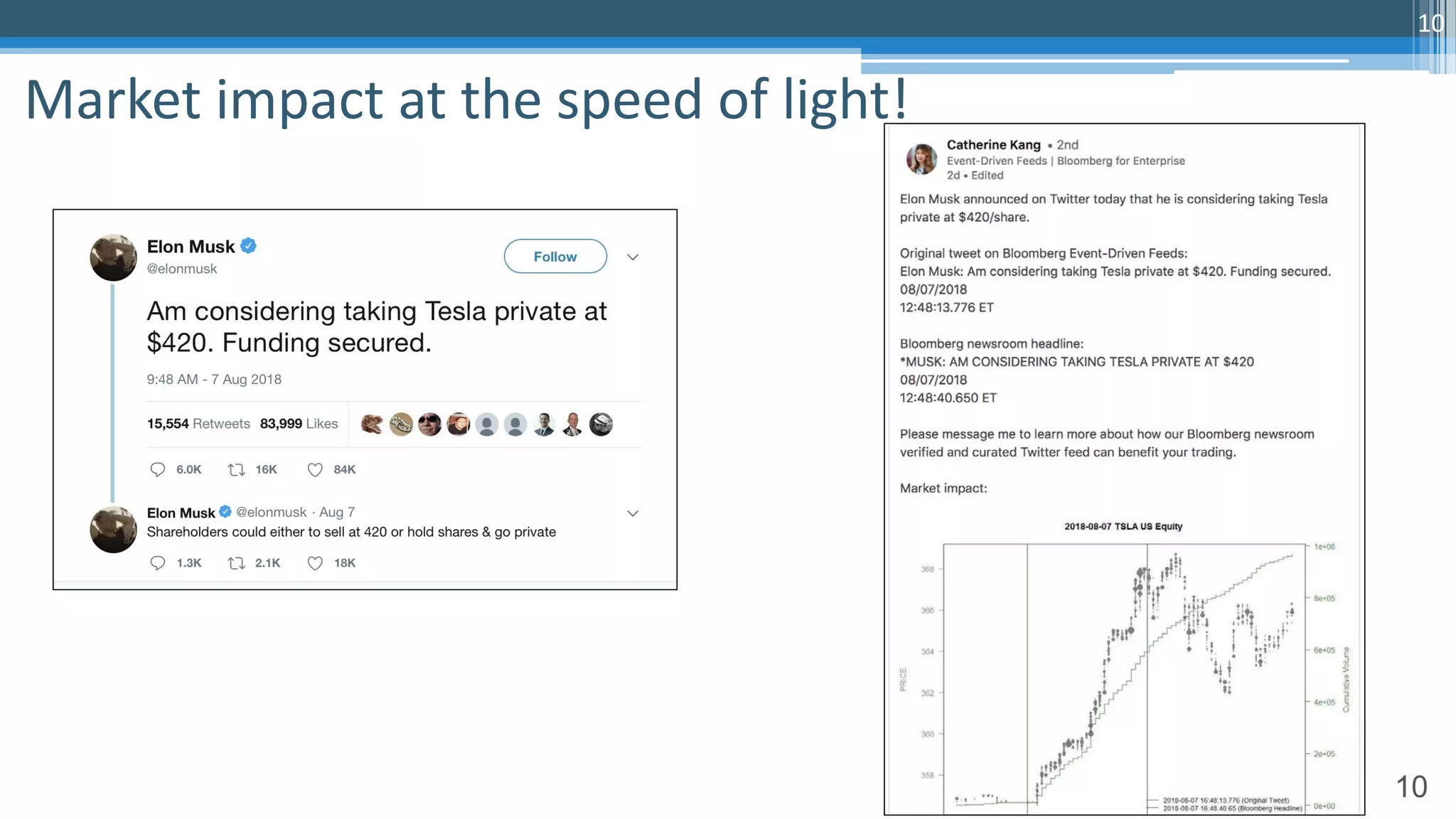 10
Market impact at the speed of light!
10
 