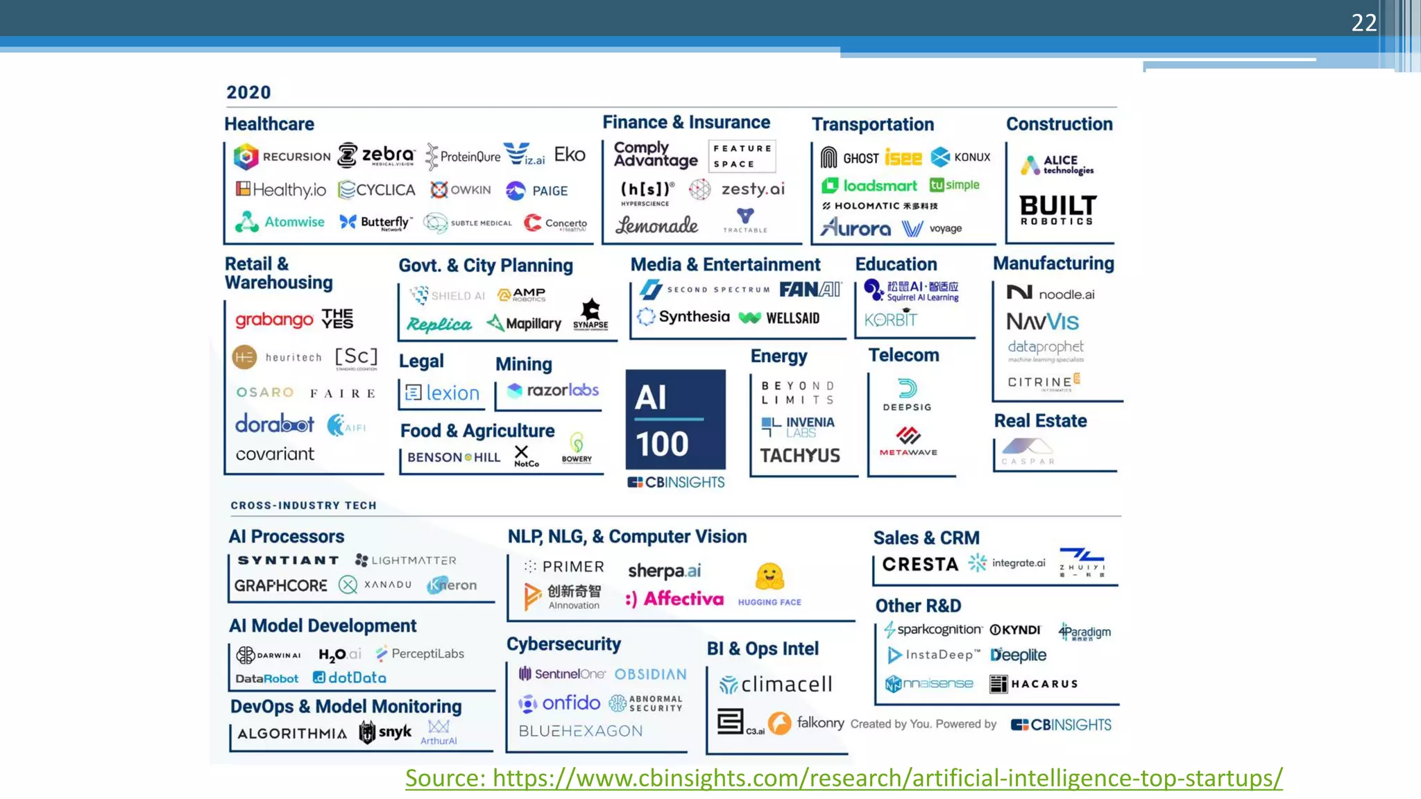22
Source: https://www.cbinsights.com/research/artificial-intelligence-top-startups/
 