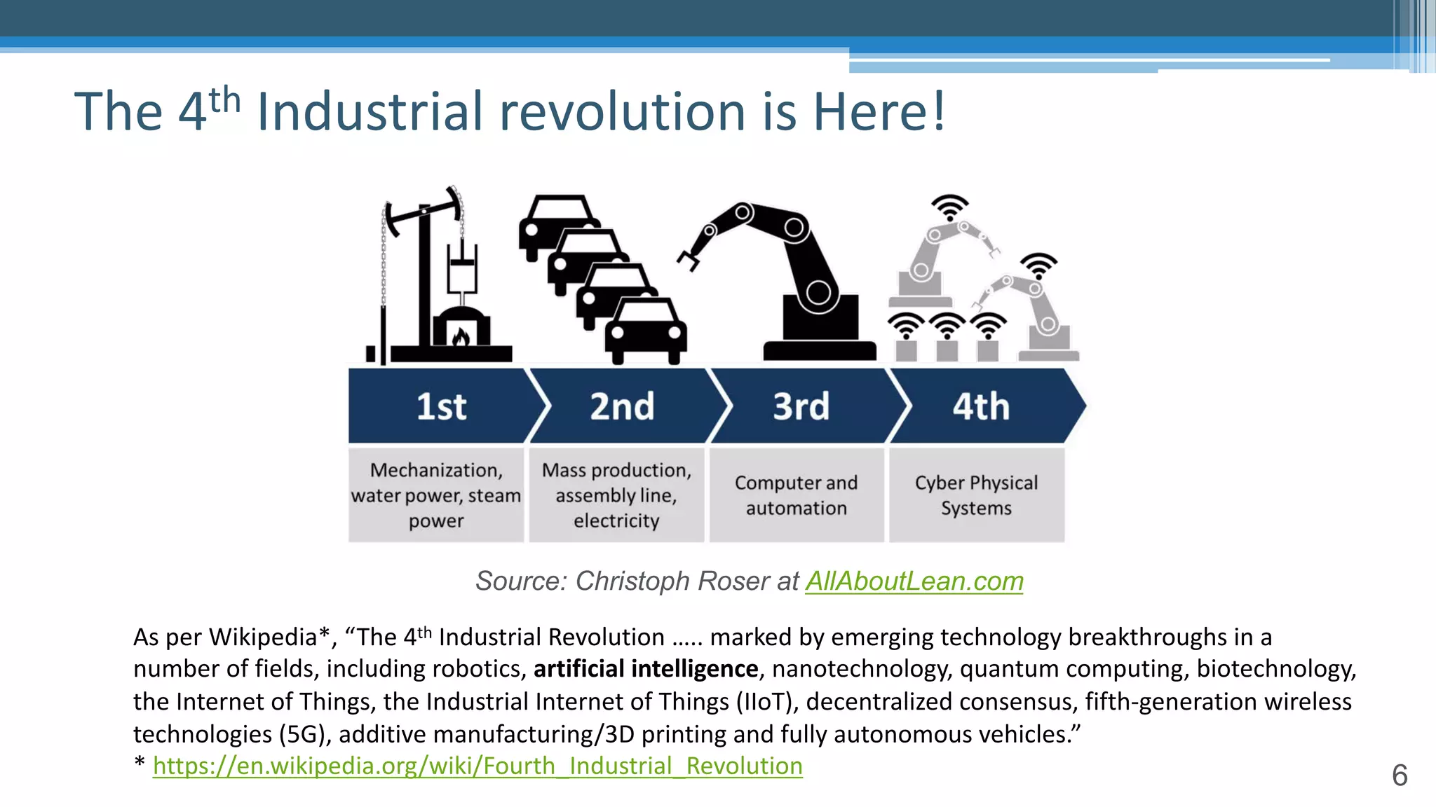 6
The 4th Industrial revolution is Here!
Source: Christoph Roser at AllAboutLean.com
As per Wikipedia*, “The 4th Industrial Revolution ….. marked by emerging technology breakthroughs in a
number of fields, including robotics, artificial intelligence, nanotechnology, quantum computing, biotechnology,
the Internet of Things, the Industrial Internet of Things (IIoT), decentralized consensus, fifth-generation wireless
technologies (5G), additive manufacturing/3D printing and fully autonomous vehicles.”
* https://en.wikipedia.org/wiki/Fourth_Industrial_Revolution
 