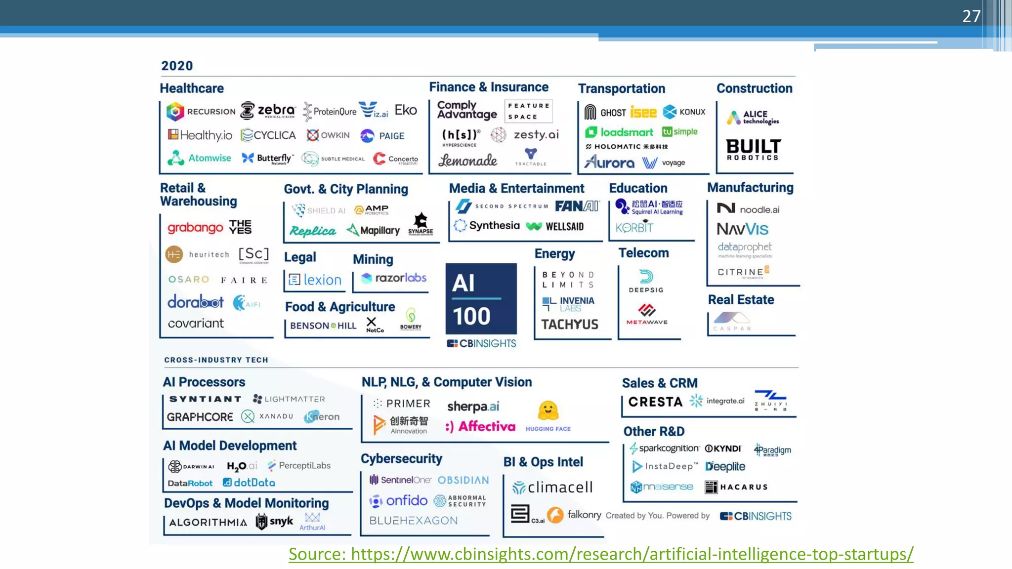 27
Source: https://www.cbinsights.com/research/artificial-intelligence-top-startups/
 