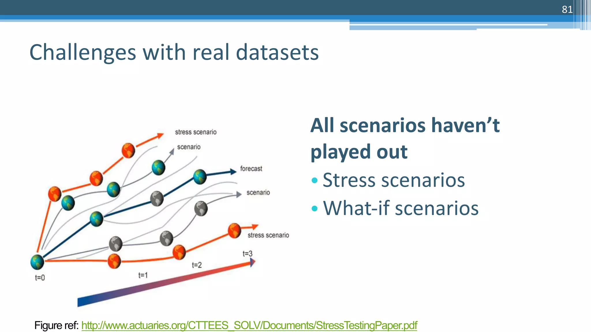 81
All scenarios haven’t
played out
• Stress scenarios
• What-if scenarios
Challenges with real datasets
Figure ref: http://www.actuaries.org/CTTEES_SOLV/Documents/StressTestingPaper.pdf
 