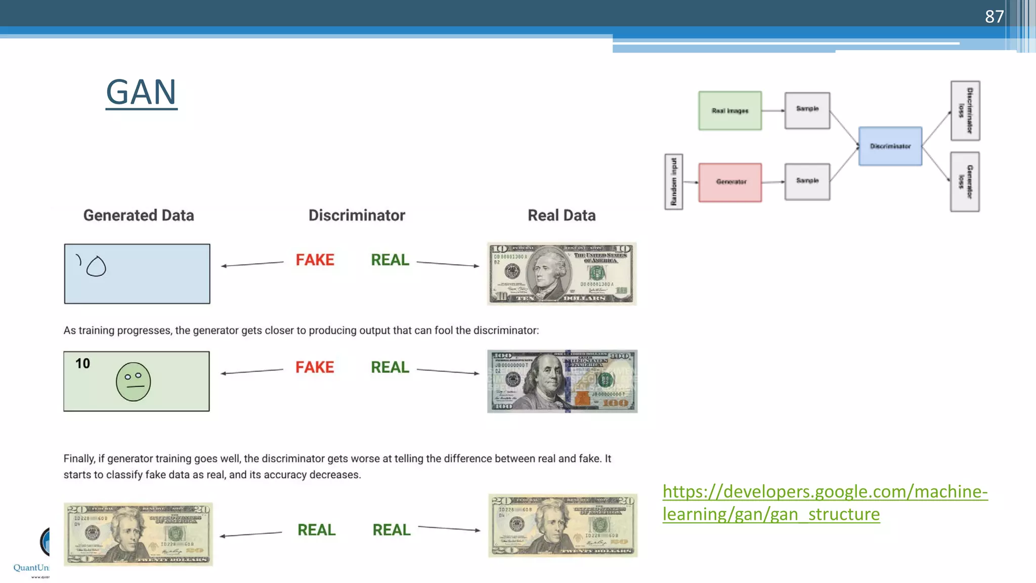 87
GAN
https://developers.google.com/machine-
learning/gan/gan_structure
 