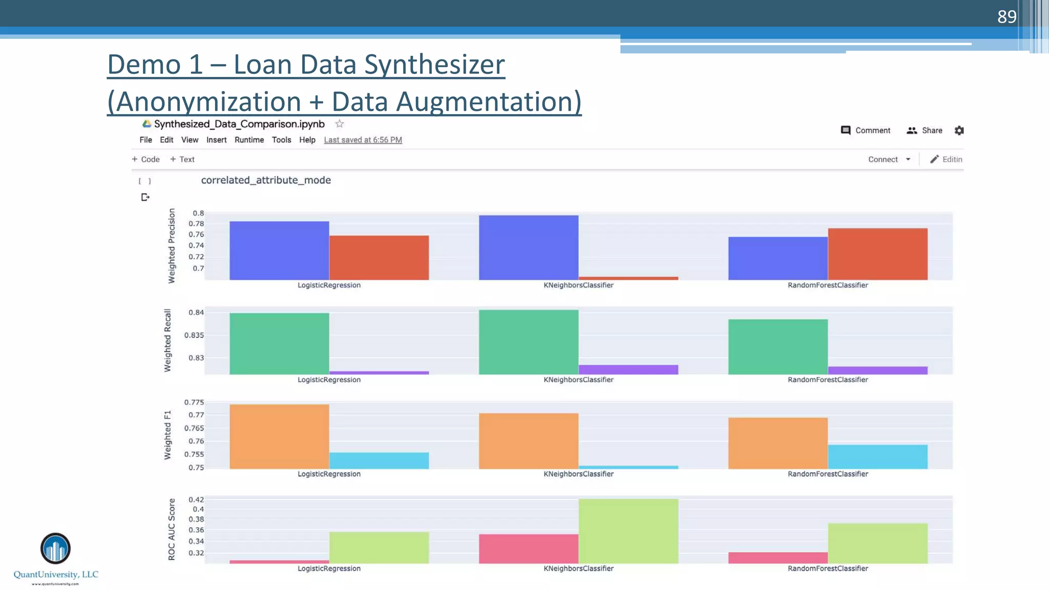89
Demo 1 – Loan Data Synthesizer
(Anonymization + Data Augmentation)
 