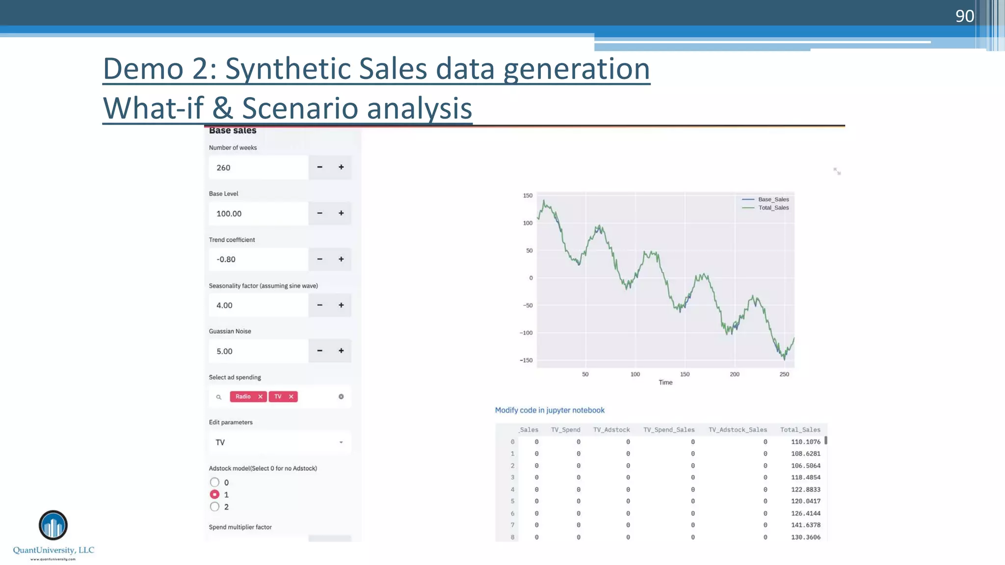 90
Demo 2: Synthetic Sales data generation
What-if & Scenario analysis
 