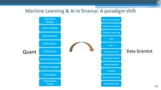 14
Machine Learning & AI in finance: A paradigm shift
14
Stochastic
Models
Factor Models
Optimization
Risk Factors
P/Q Quants
Derivative pricing
Trading Strategies
Simulations
Distribution
fitting
Quant
Real-time analytics
Predictive analytics
Machine Learning
RPA
NLP
Deep Learning
Computer Vision
Graph Analytics
Chatbots
Sentiment Analysis
Alternative Data
Data Scientist
 