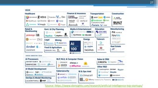 27
Source: https://www.cbinsights.com/research/artificial-intelligence-top-startups/
 