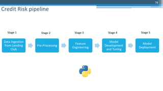 78
Credit Risk pipeline
Data Ingestion
from Lending
Club
Pre-Processing
Feature
Engineering
Model
Development
and Tuning
Model
Deployment
Stage 1 Stage 2 Stage 3 Stage 4 Stage 5
 