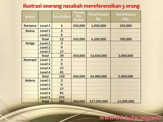 Mlm asuransi central asia raya plan upload