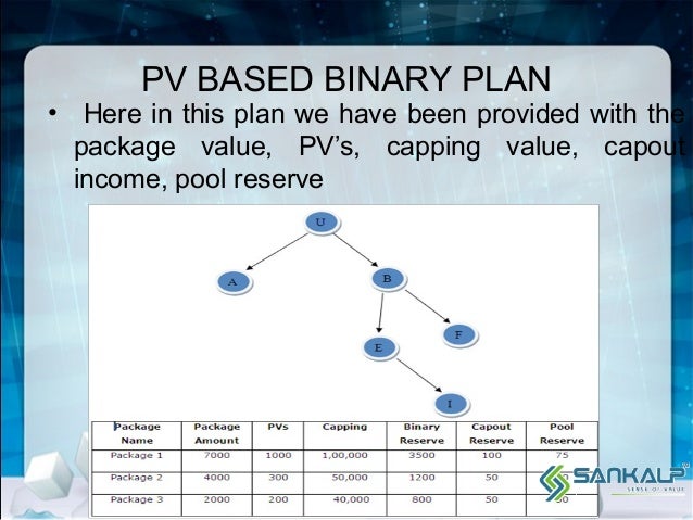 Mlm binary plan calculator worksheet