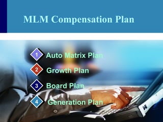 MLM Compensation Plan
Auto Matrix Plan
Growth Plan
Board Plan
11
22
33
Generation Plan44
 