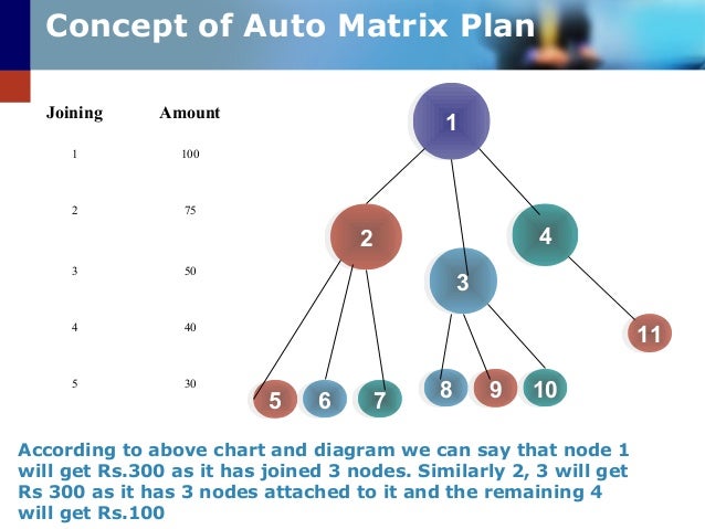 Grow Your Business Using Best Compensation Plan