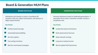 Types of MLM Compensation Plans: A Complete Guide to MLM Plans 2026 | PPTX