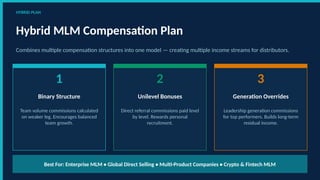 Mlm Commissions Types of MLM Compensation Plans: A Complete Guide to MLM Plans 2026 | PPTX